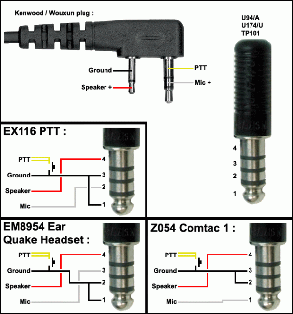 ptt-wiring